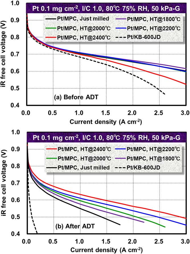 Daimon 2025 J. Electrochem. Soc